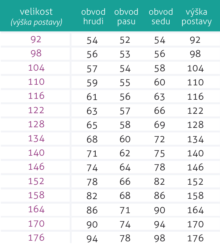 SHAPE_velikostni_tabulka_deti_chlapci_176